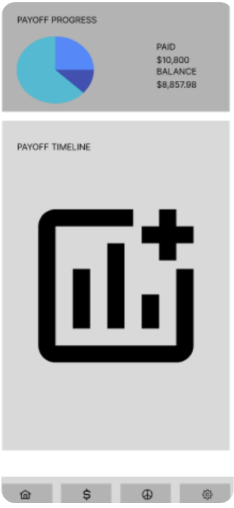 Low-fidelity wireframe of the payoff progress screen with a pie chart and a payoff timeline